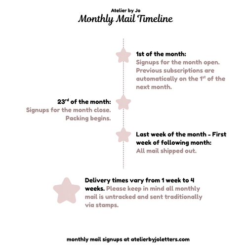 Monthly mail timeline for Atelier by Jo with pink stars and black text on a white background.